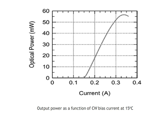 4.6um DFB QCL激光器