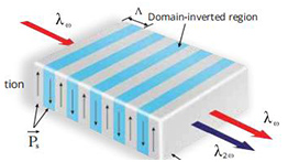 PPKTP在光學中的應用與產品推薦