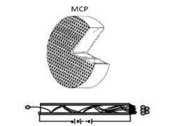 剖析像增強(qiáng)器的功能作用&mdash;轉(zhuǎn)變特殊粒子，增強(qiáng)微弱信號(hào)